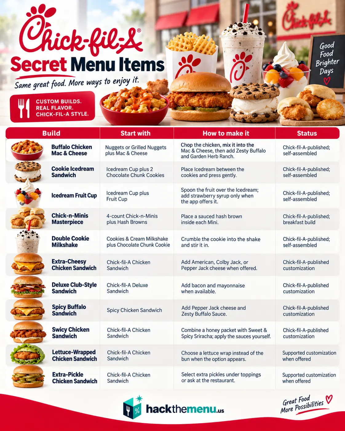Chick-fil-A Secret Menu Items