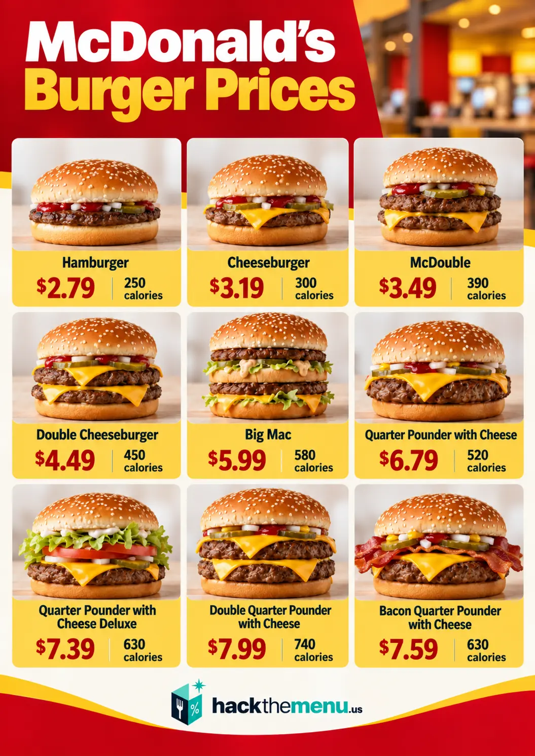 McDonald’s Burger Prices