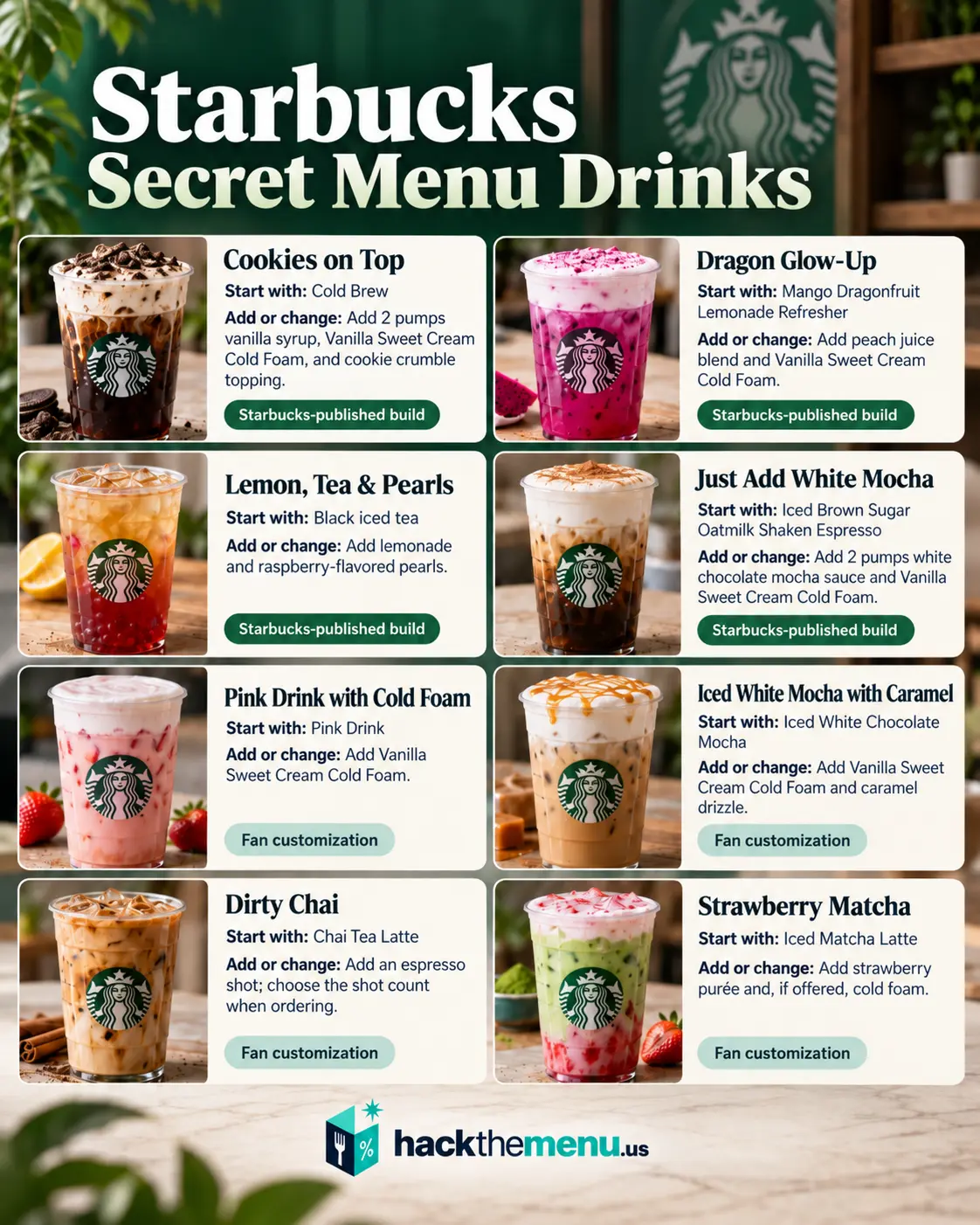 Starbucks Secret Menu Drinks
