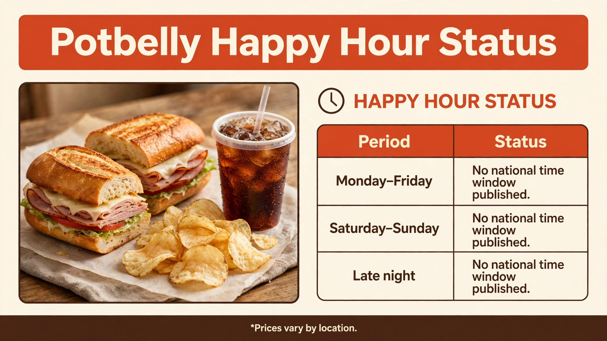 Potbelly happy hour status by day infographic