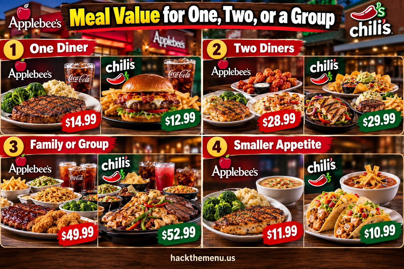 Applebees Vs Chilis Meal Value One Two Group infographic