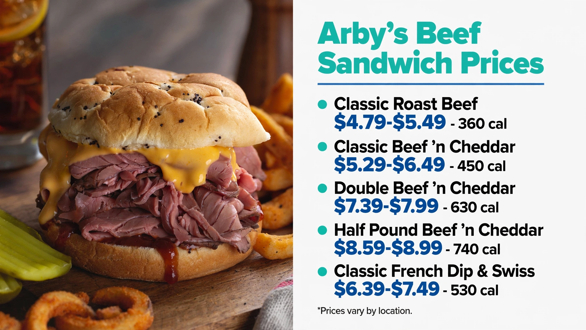 Infographic showing Arby's beef sandwich prices and calories for Classic Roast Beef, Beef 'n Cheddar, Double, Half Pound, and French Dip & Swiss