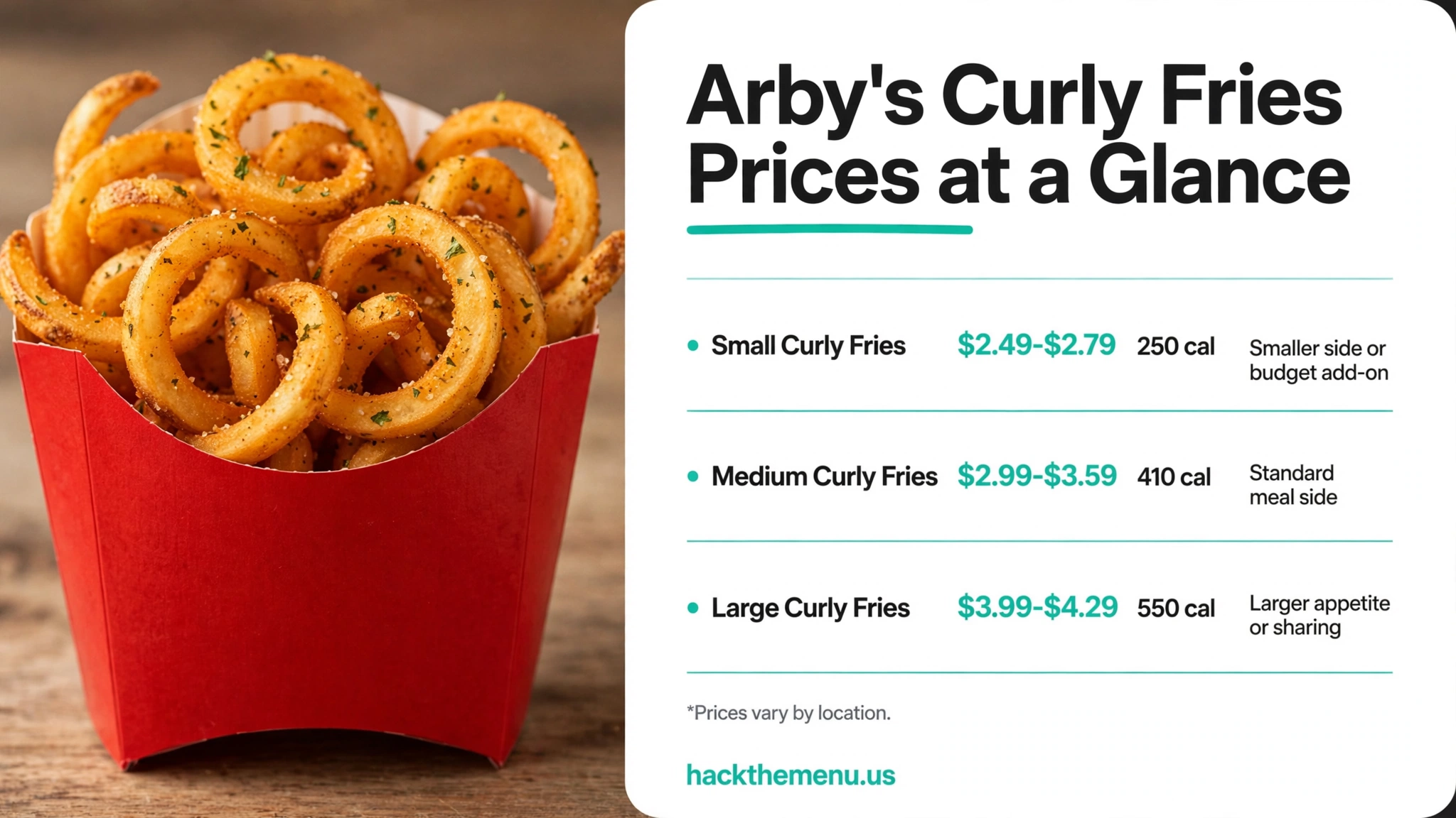 Arby's Curly Fries prices at a glance infographic: Small $2.49-$2.79, Medium $2.99-$3.59, Large $3.99-$4.29