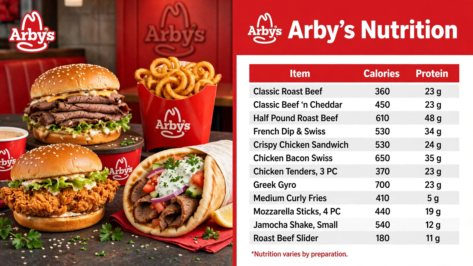 Arbys Menu Nutrition infographic