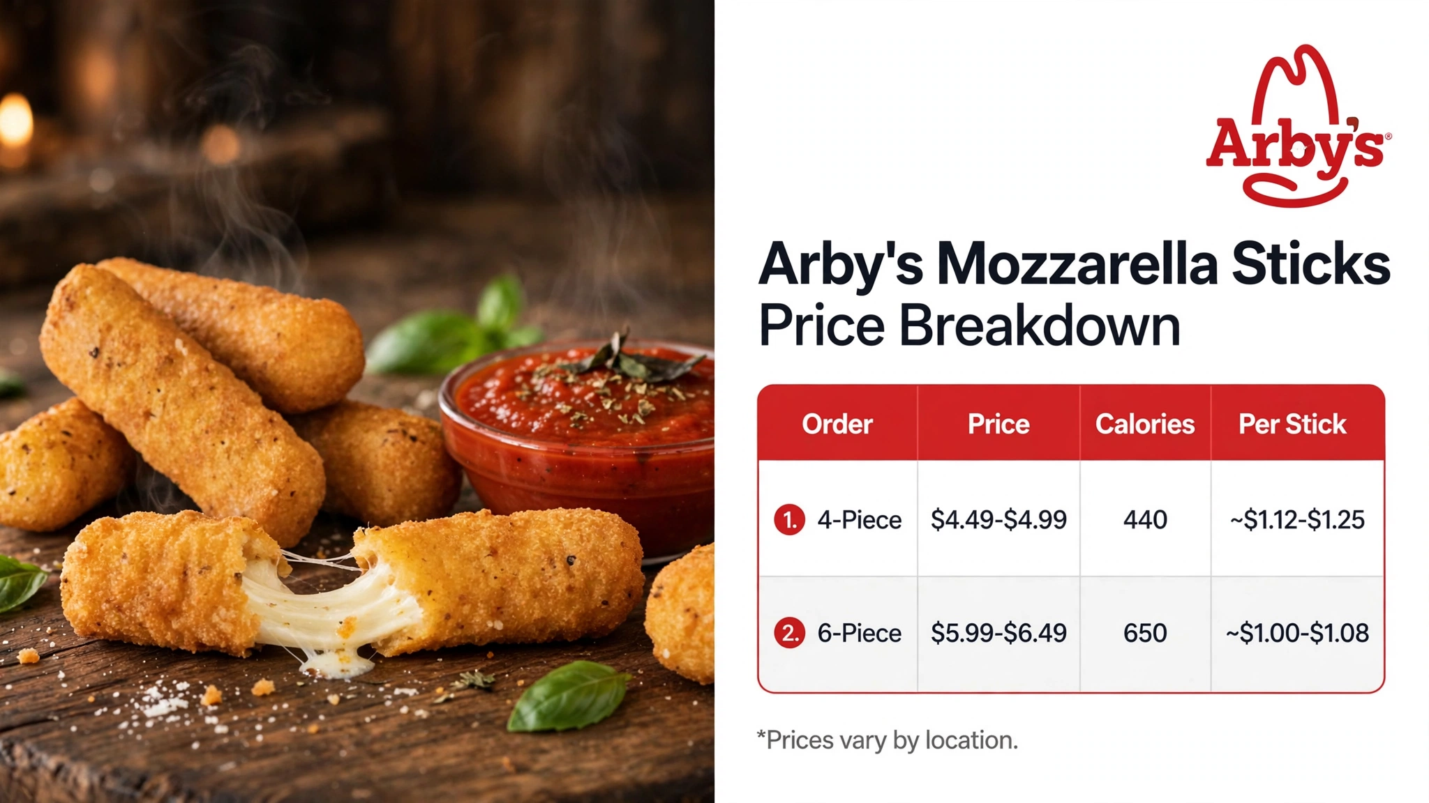 Arby's Mozzarella Sticks price breakdown infographic