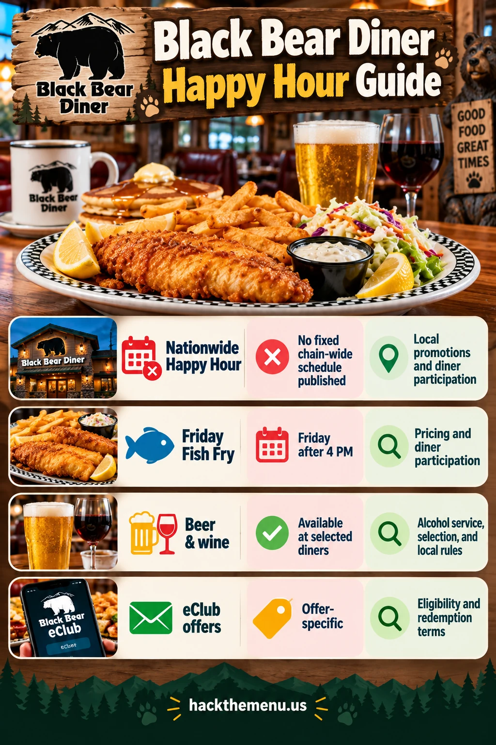Black Bear Diner Happy Hour Deal Structure infographic