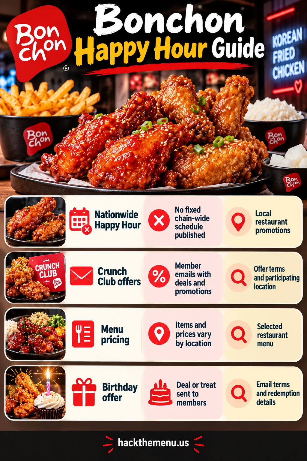 Bonchon Happy Hour Deal Structure infographic