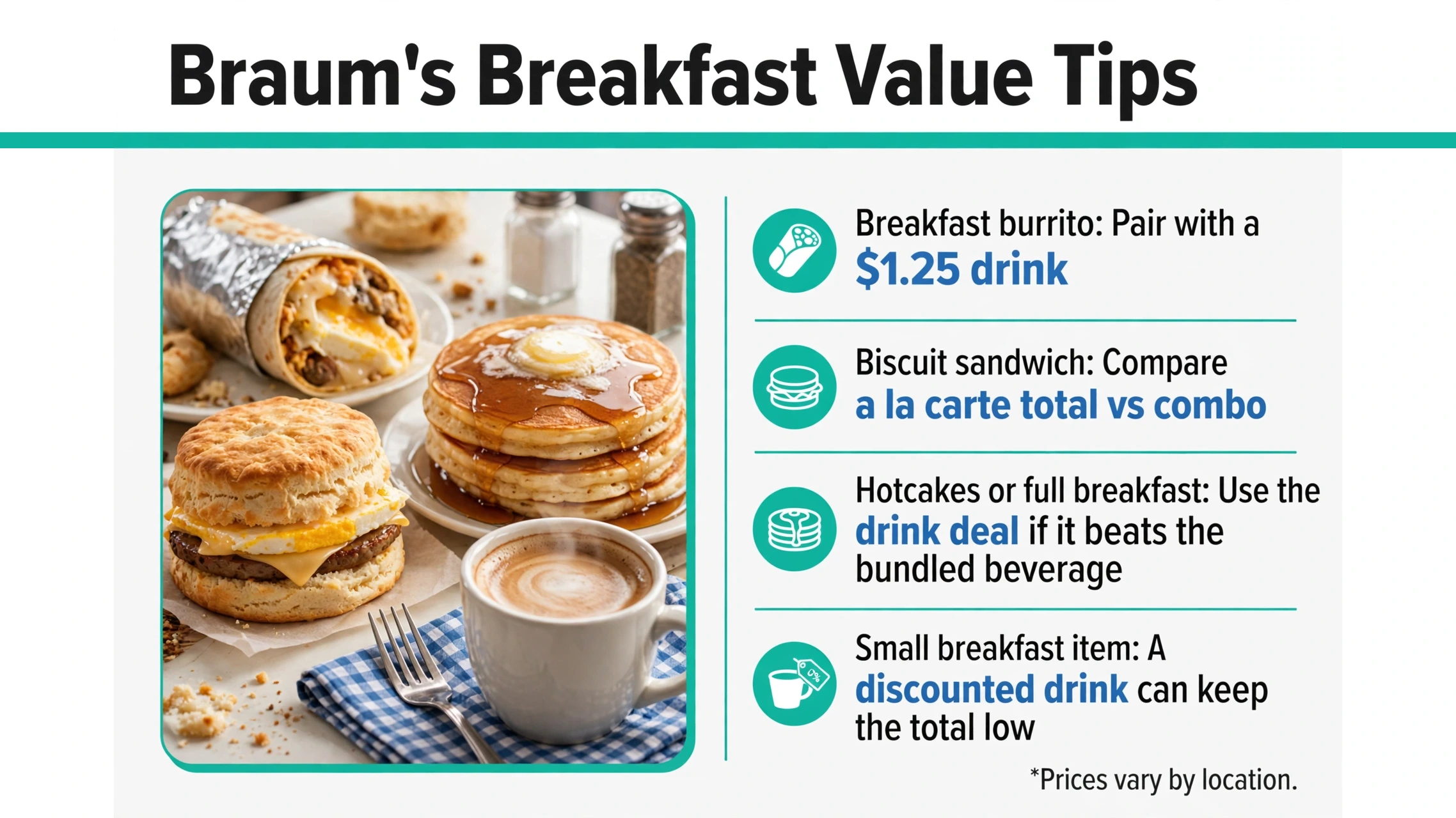 Infographic of Braum's breakfast value tips paired with the happy hour drink deal