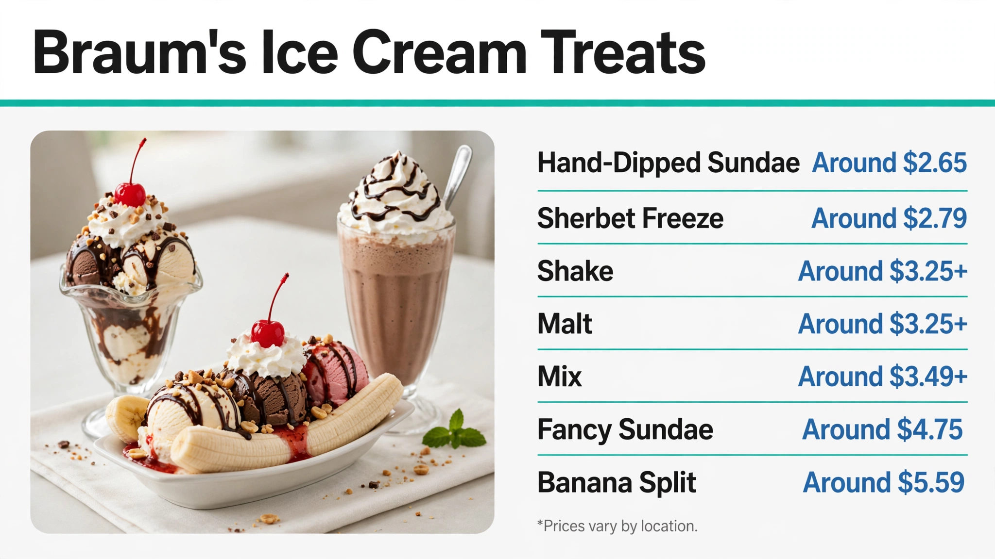 Infographic of Braum's ice cream treat prices: sundaes, shakes, malts, mixes and banana split
