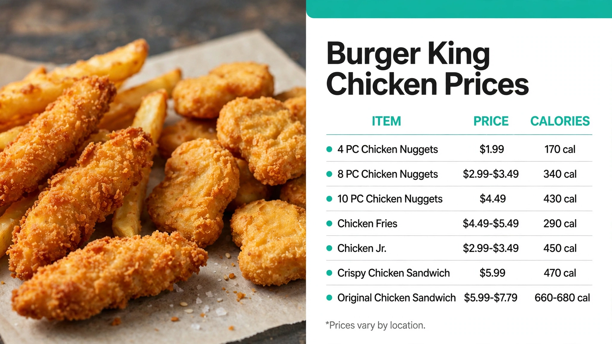 Burger King chicken fries and chicken nuggets prices infographic with prices and calories