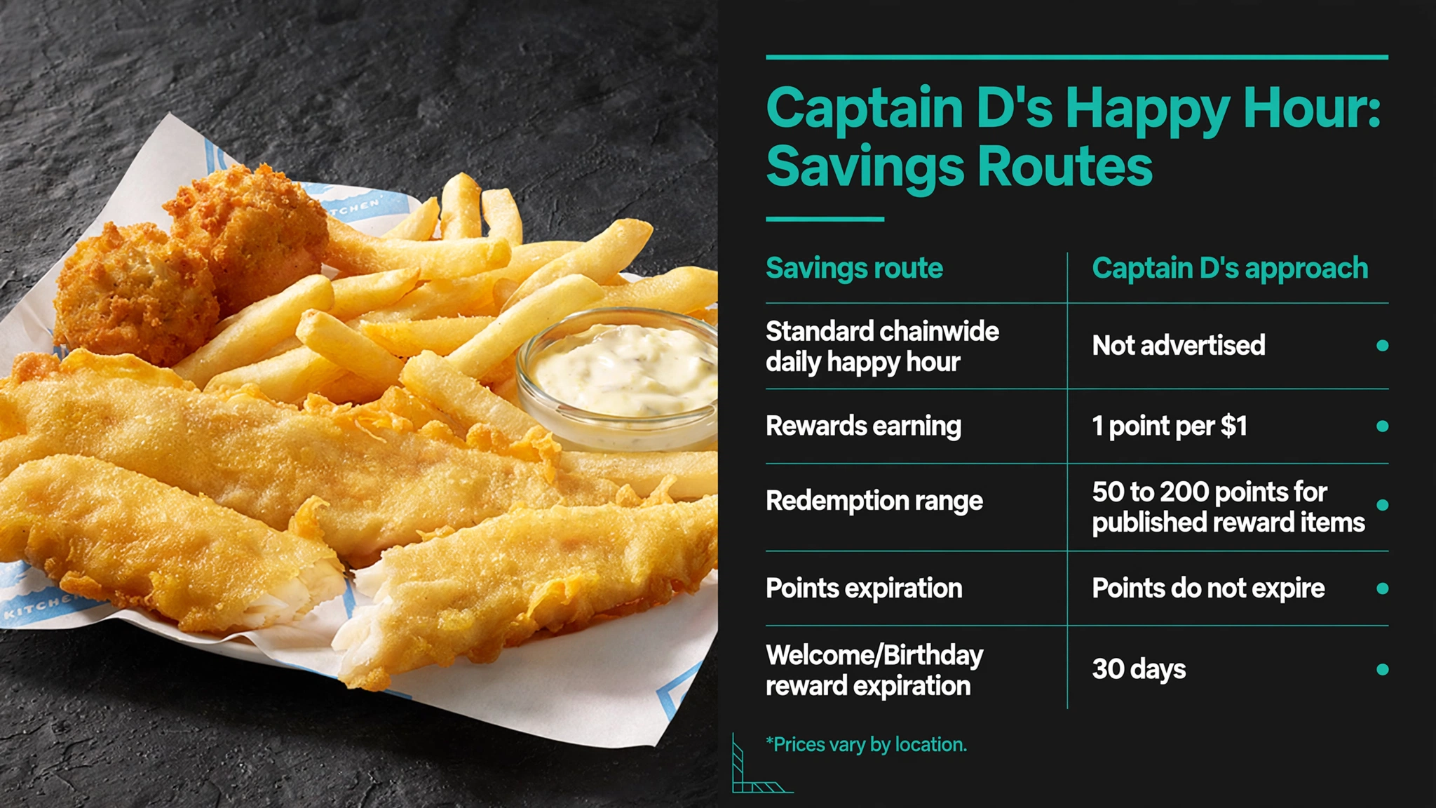 Captain D's happy hour savings routes infographic