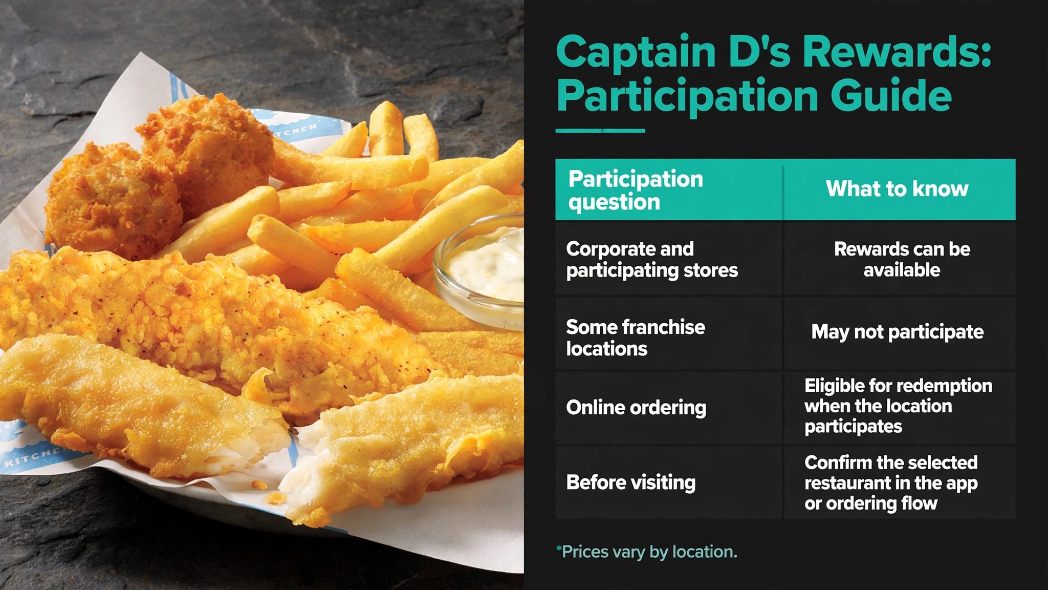 Captain D's Rewards participation guide infographic