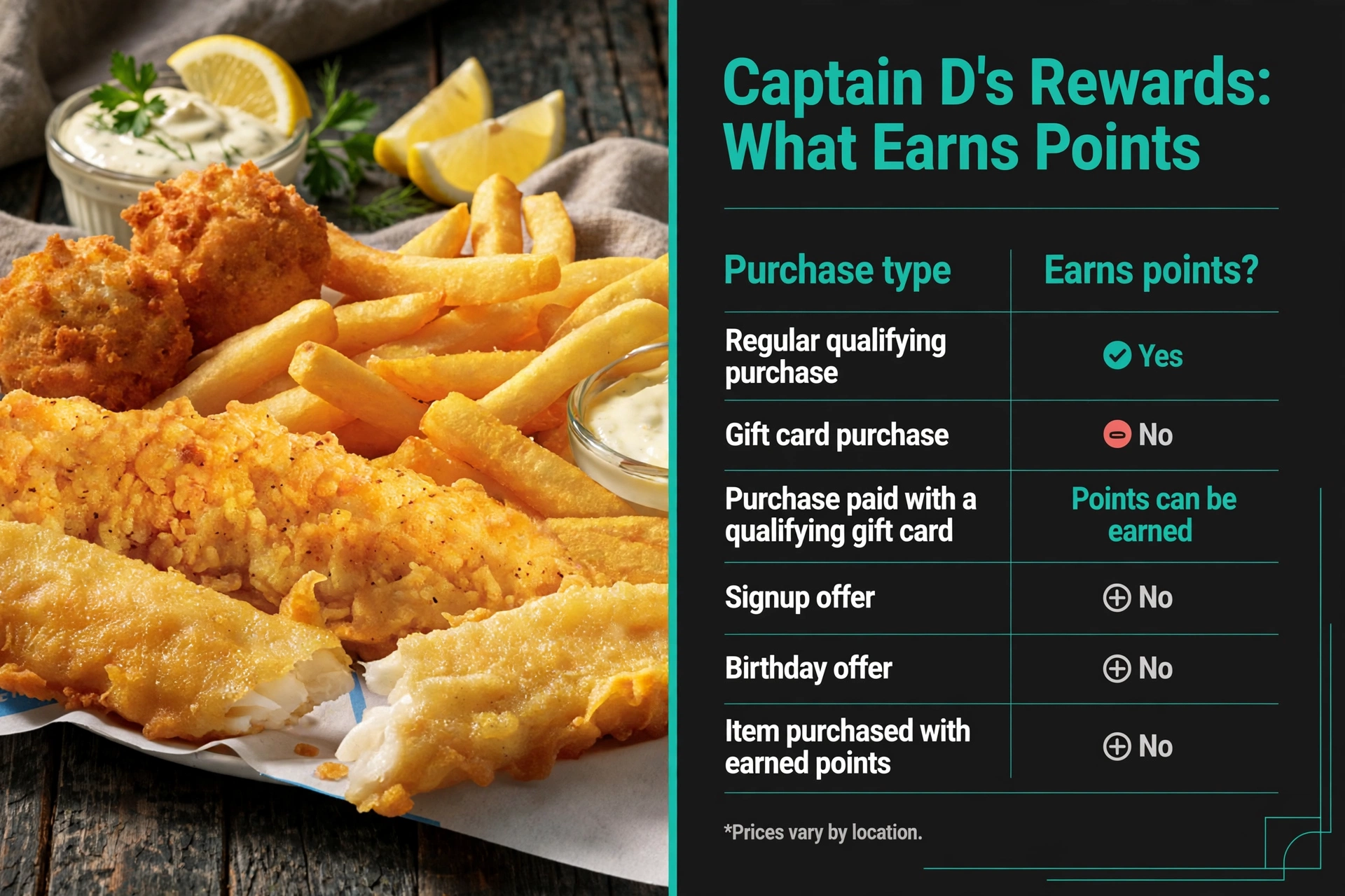 Captain D's what earns rewards points infographic