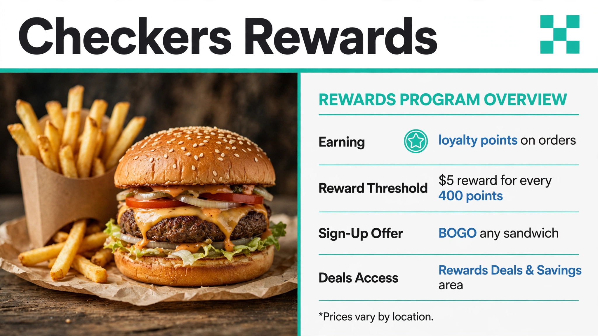 Checkers Rewards program explained: points, $5 reward threshold, sign-up BOGO