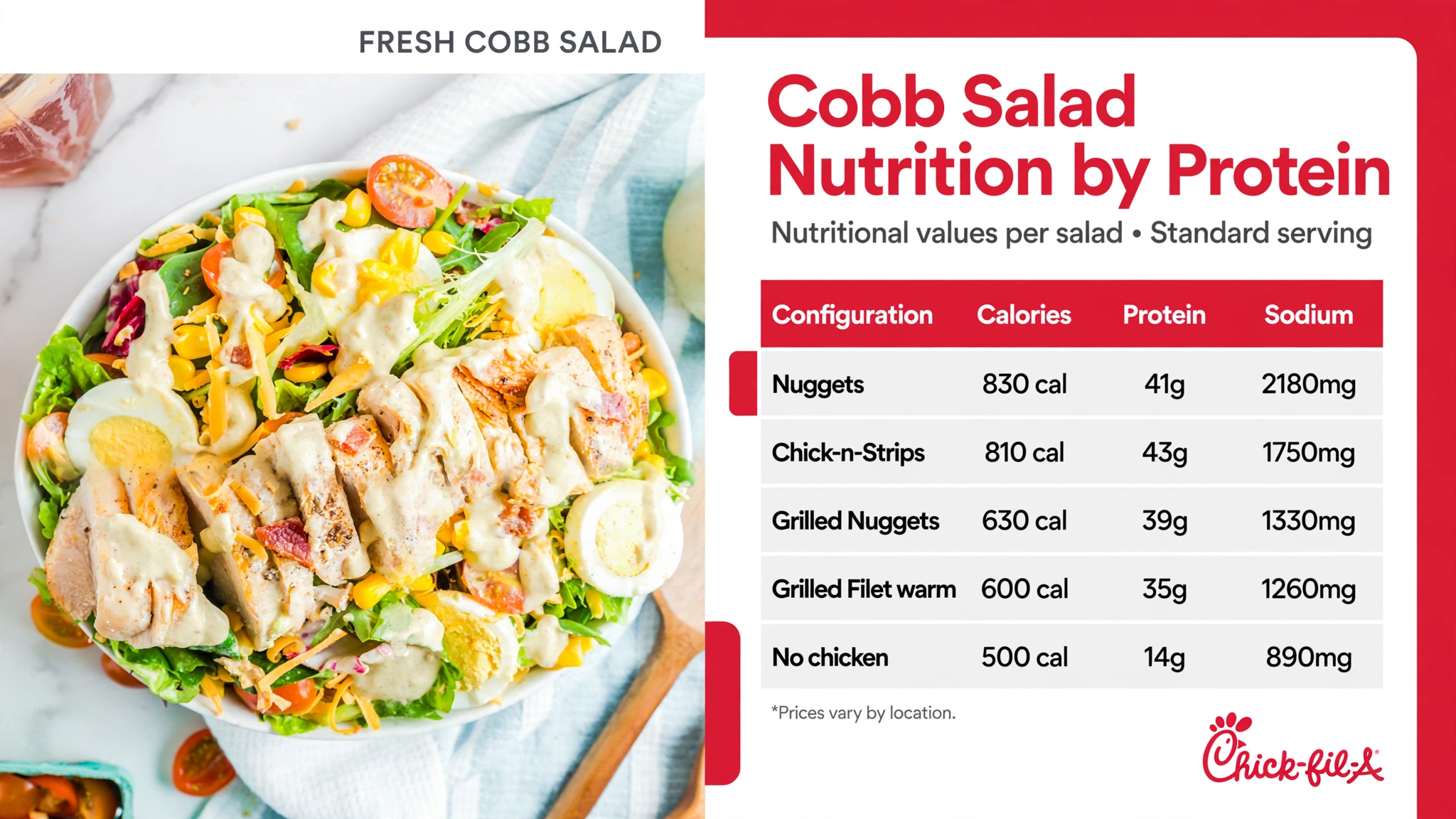 Chick-fil-A Cobb Salad nutrition by protein infographic: calories, protein, and sodium for Nuggets, Chick-n-Strips, Grilled Nuggets, Grilled Filet, and no chicken