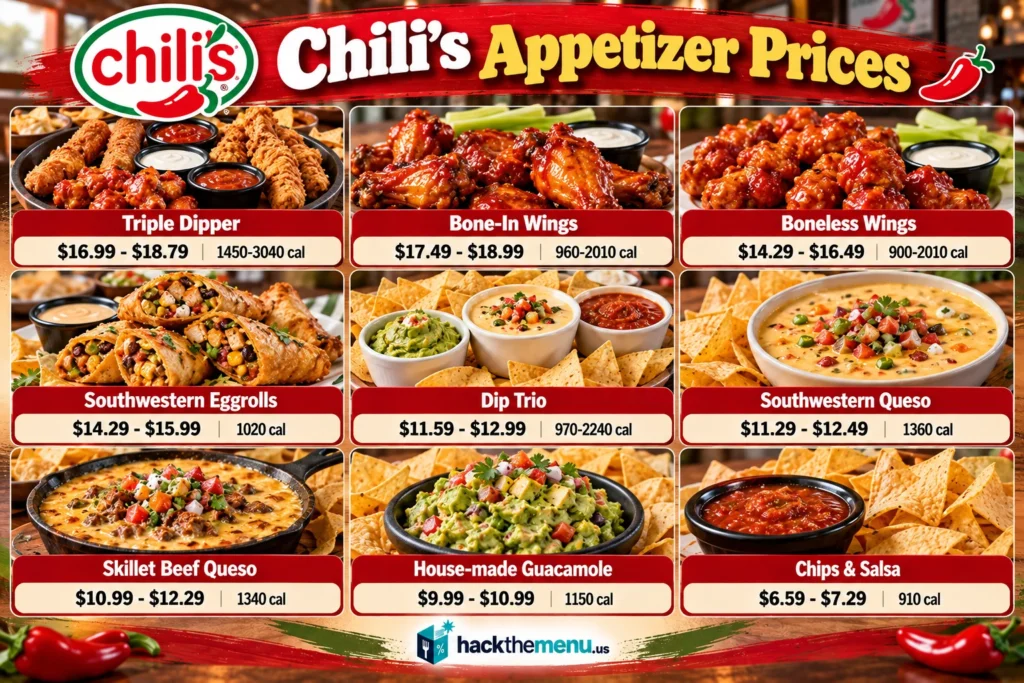 Chili's appetizer menu prices infographic