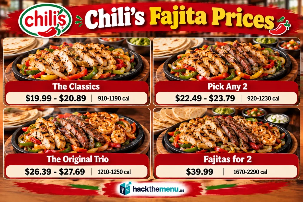 Chili's fajita menu prices infographic