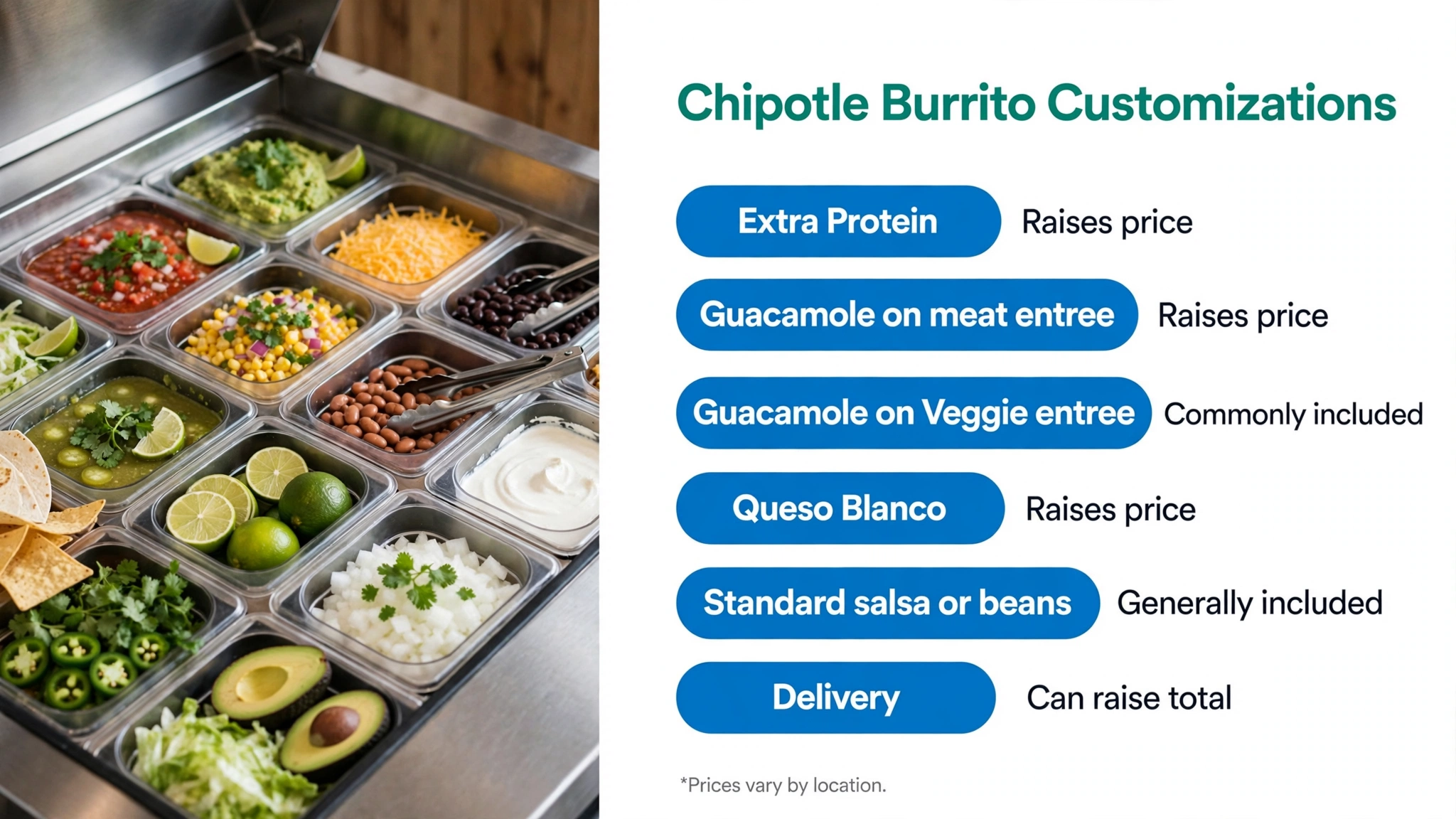Chipotle burrito customizations price effects infographic