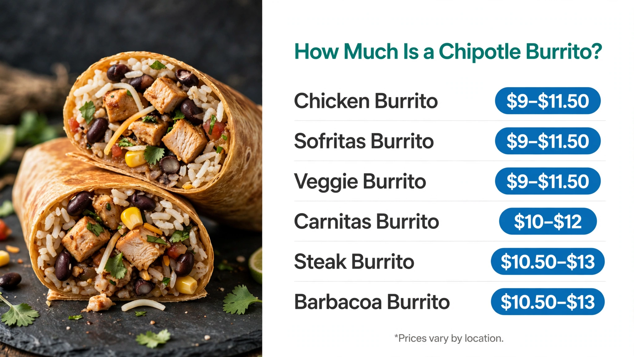 Chipotle burrito prices by protein infographic