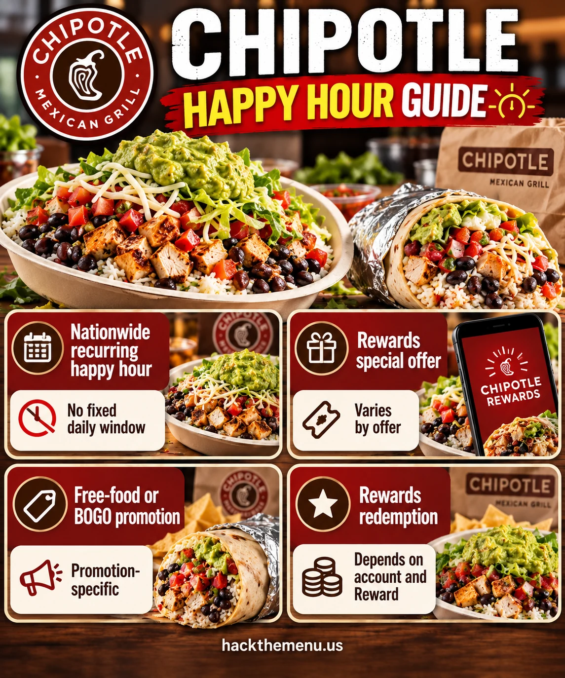 Chipotle Happy Hour Times infographic
