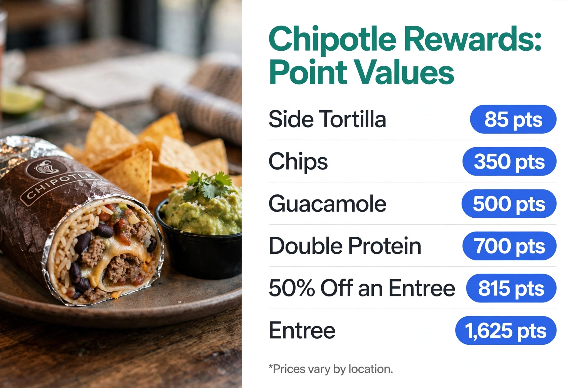 Chipotle rewards point values infographic