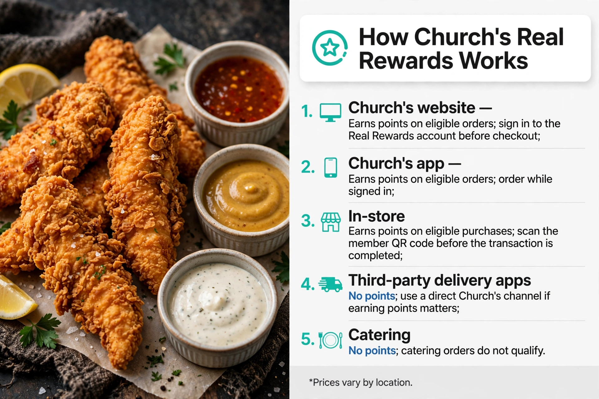 How Churchs Real Rewards works infographic: earn points on website, app and in-store orders; no points on third-party delivery apps or catering