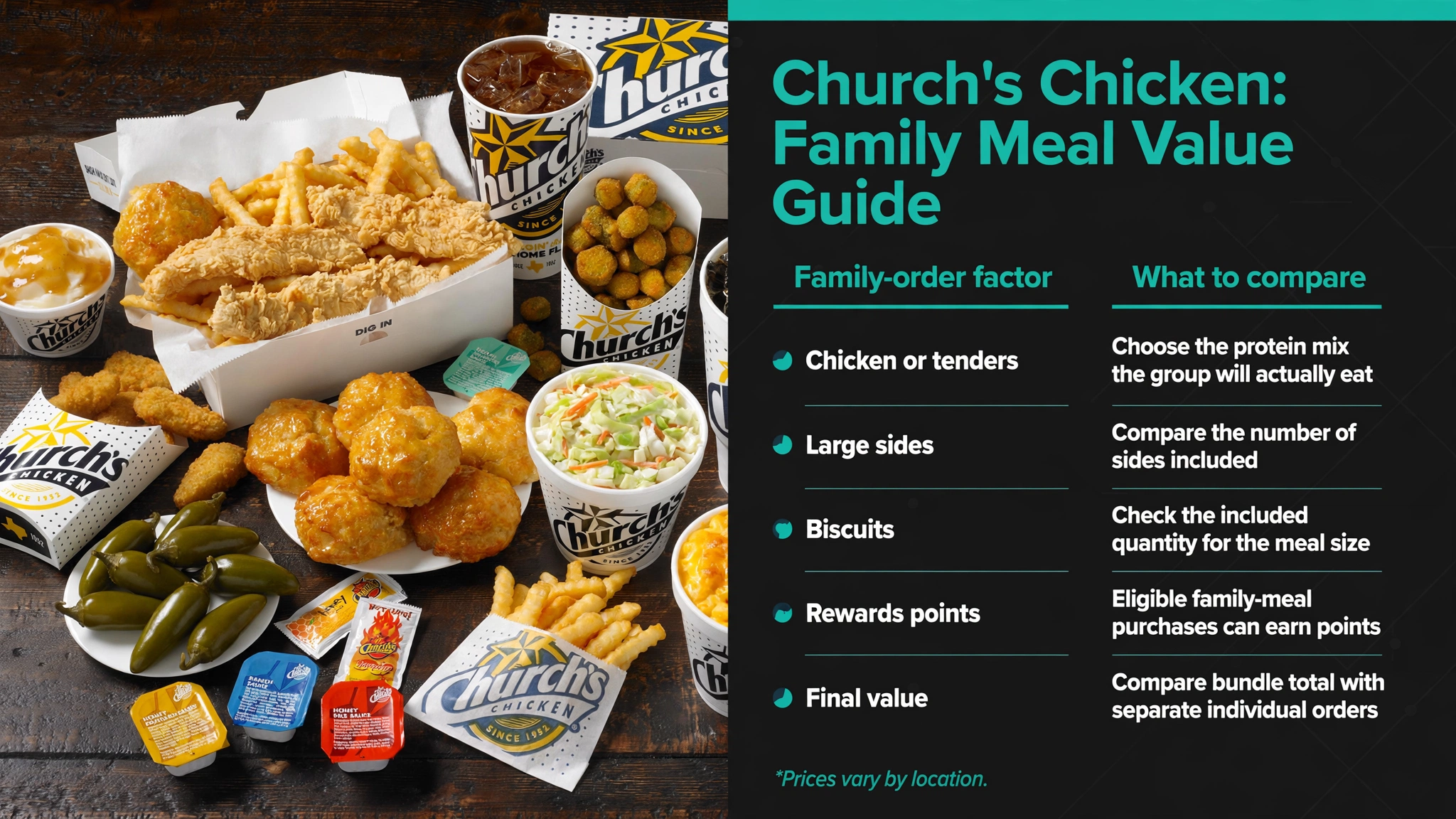 Church's Chicken family meal value guide infographic