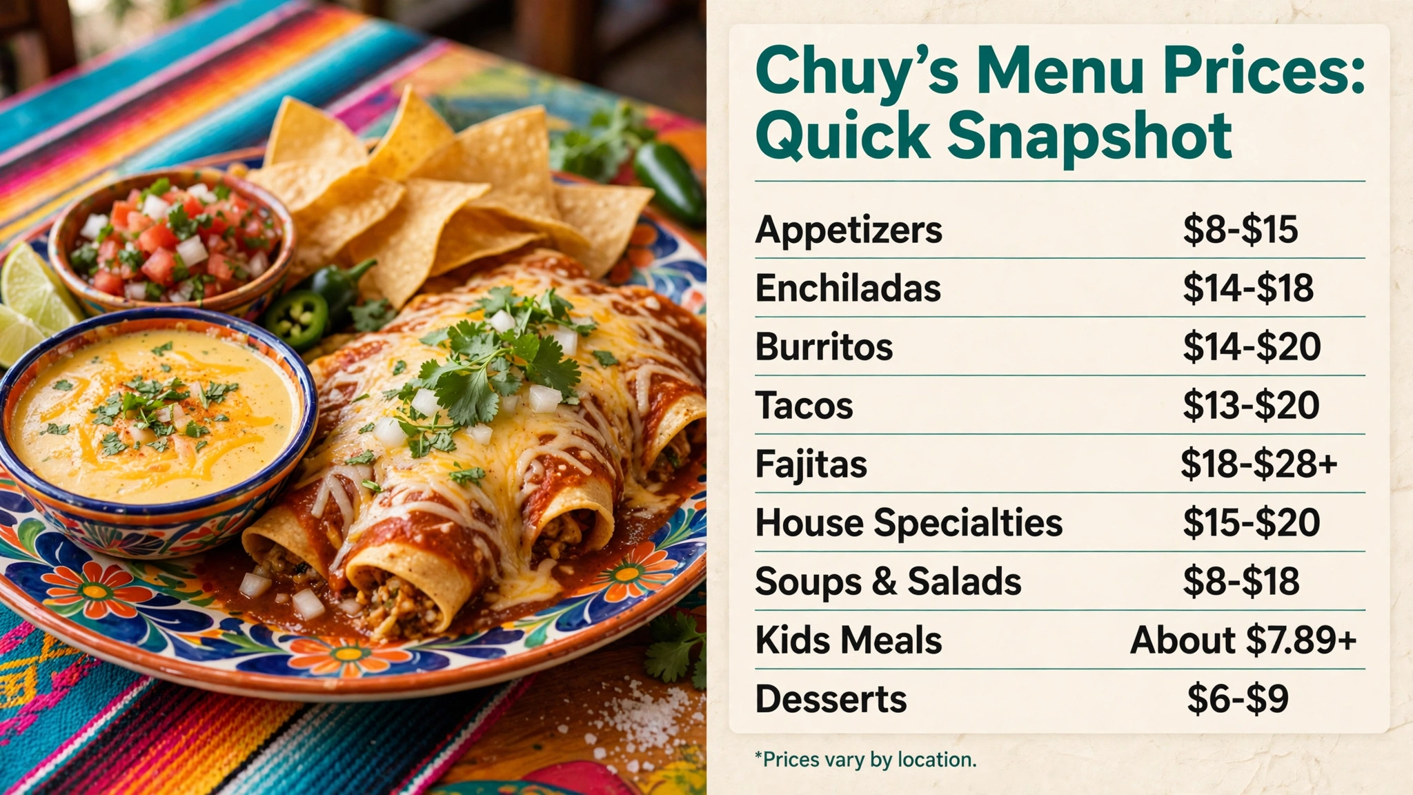 Chuy's menu prices quick snapshot infographic