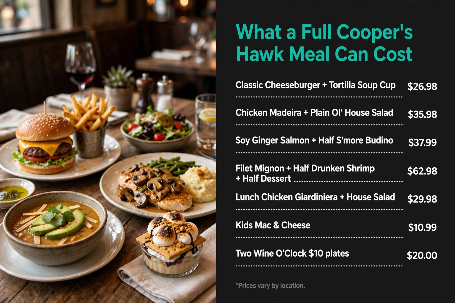 Cooper's Hawk full meal cost infographic with illustrative orders and pre-tax food totals