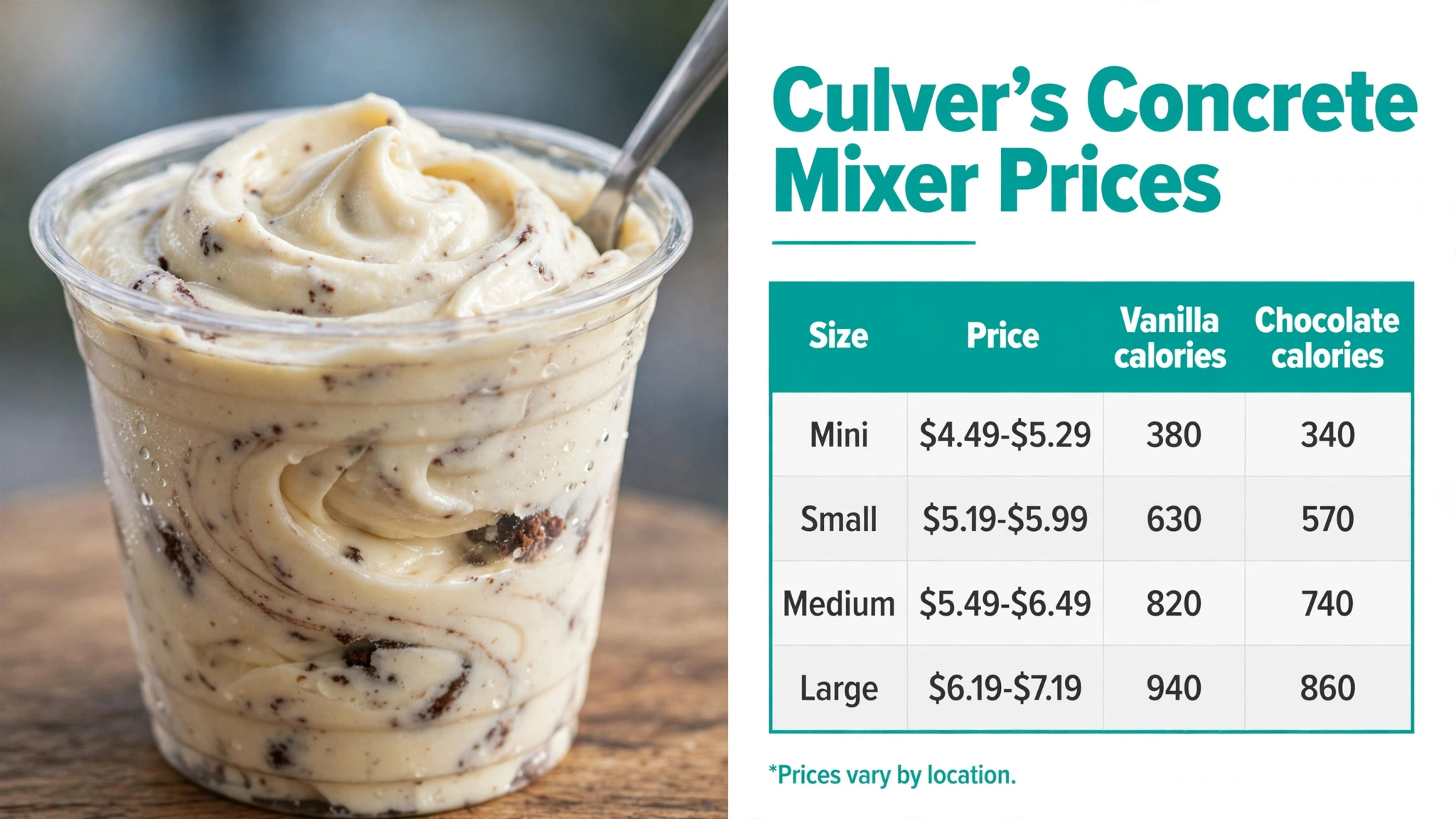 Culvers Concrete Mixer prices and calories infographic