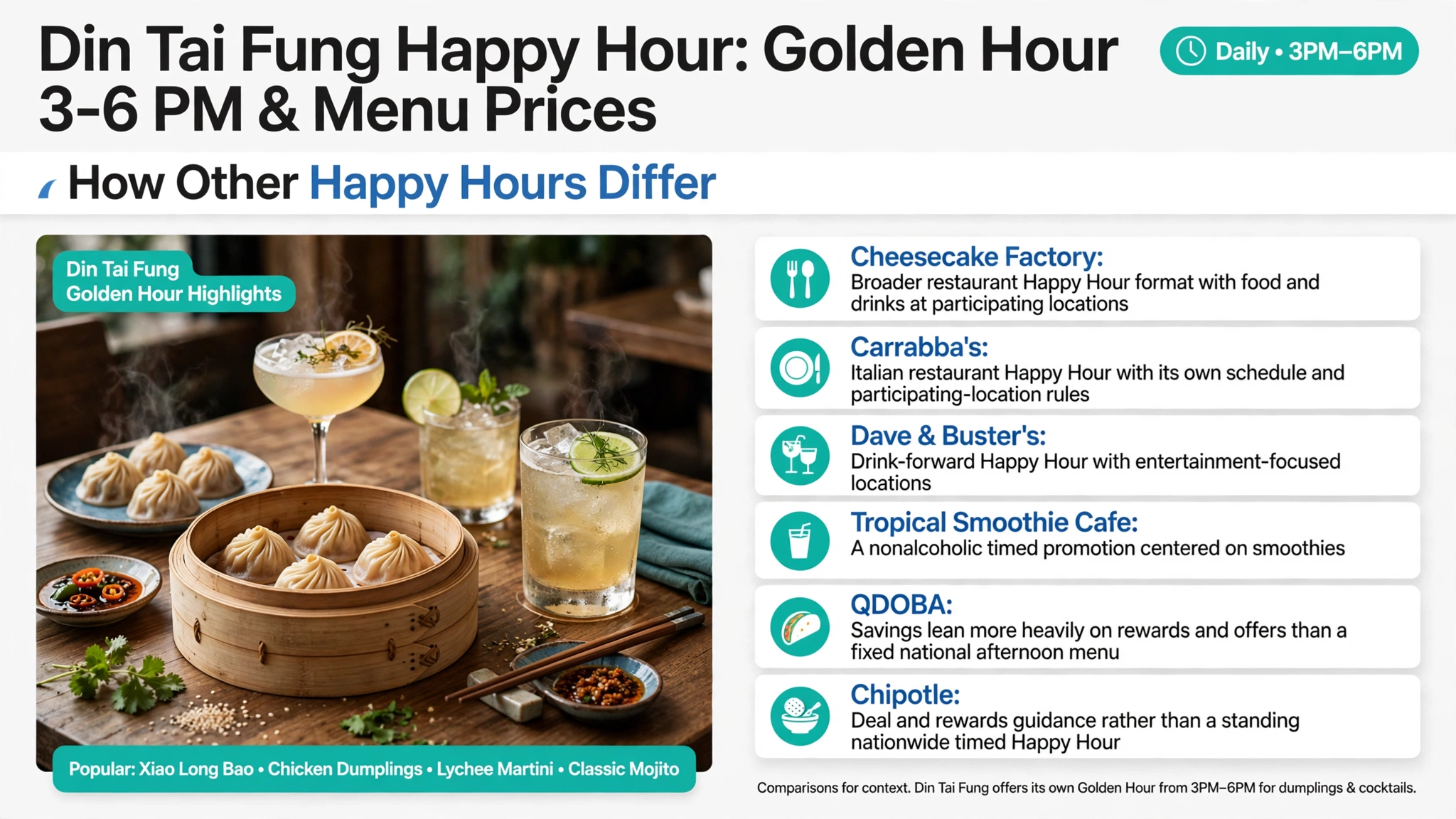 Din Tai Fung happy hour restaurant comparison infographic