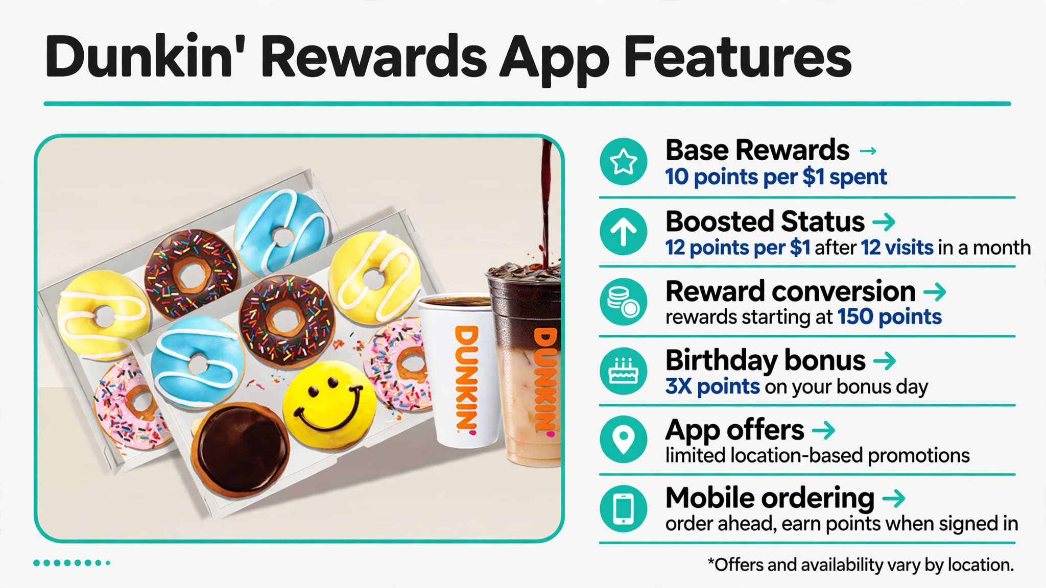 Infographic of Dunkin Rewards app features: base rewards, boosted status, birthday bonus and mobile ordering