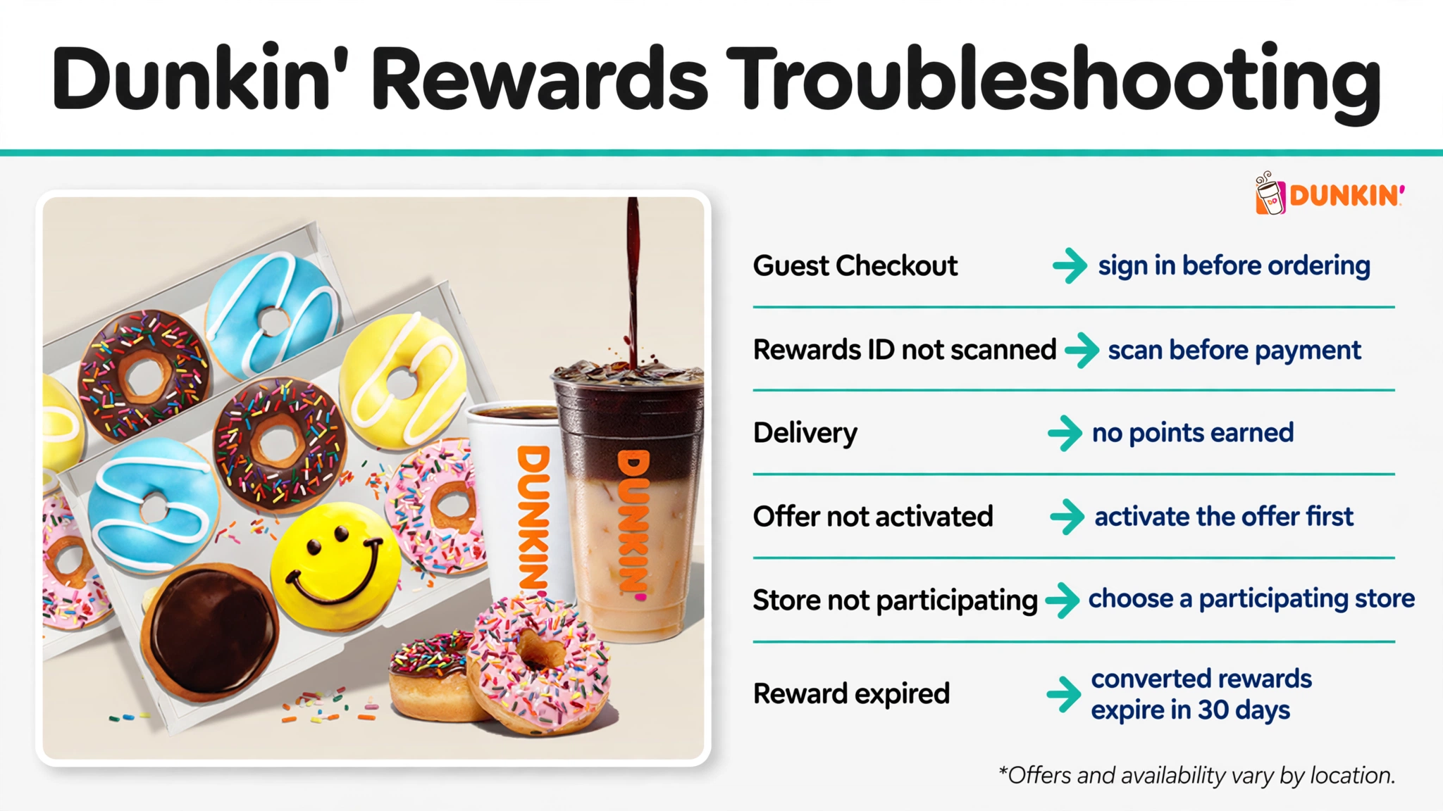 Infographic troubleshooting Dunkin Rewards: guest checkout, unscanned rewards ID and expiring rewards