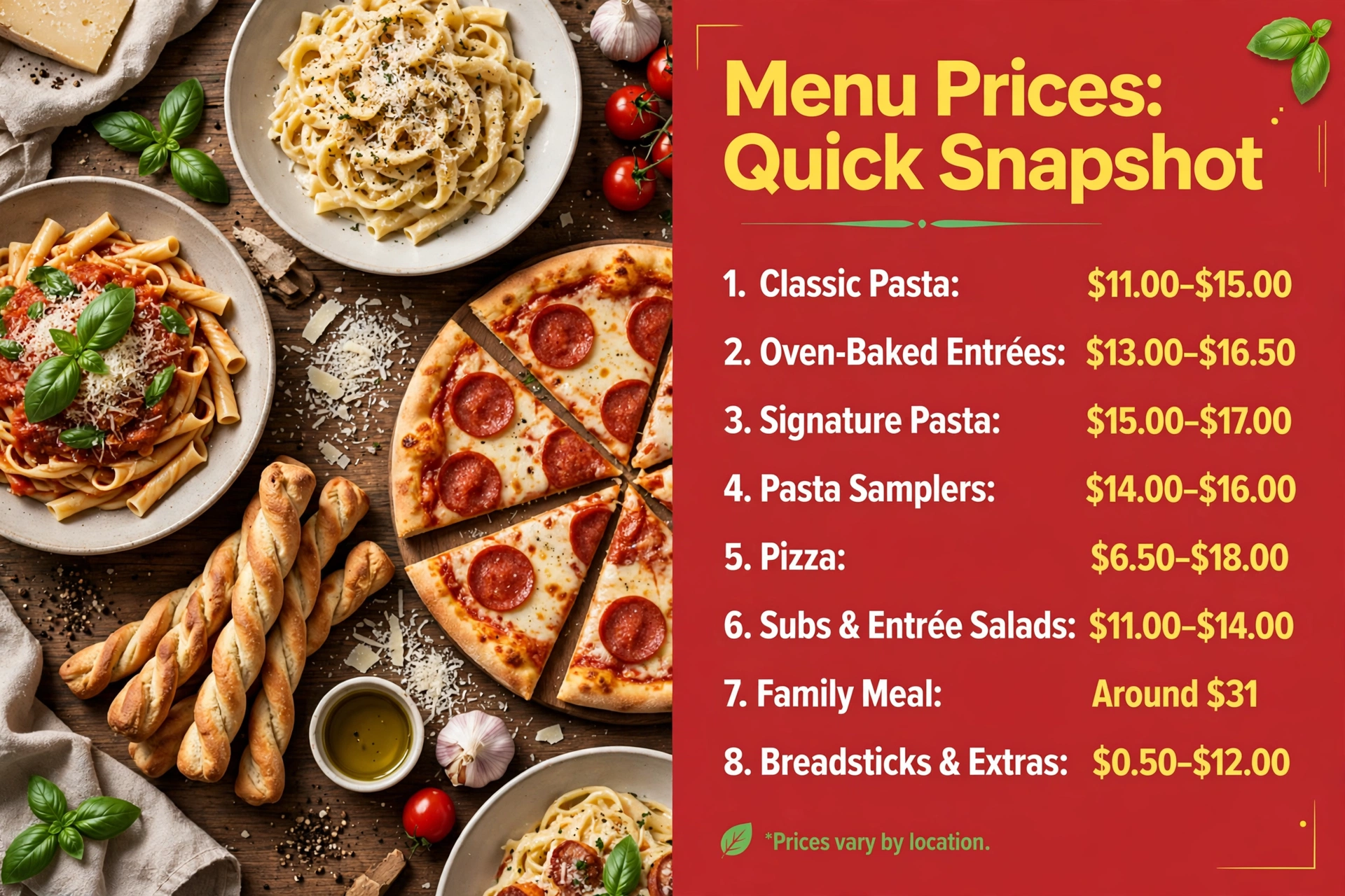 Fazoli's menu prices quick snapshot infographic showing classic pasta, oven-baked entrees, signature pasta, pasta samplers, pizza, subs and salads, family meal and breadsticks price ranges