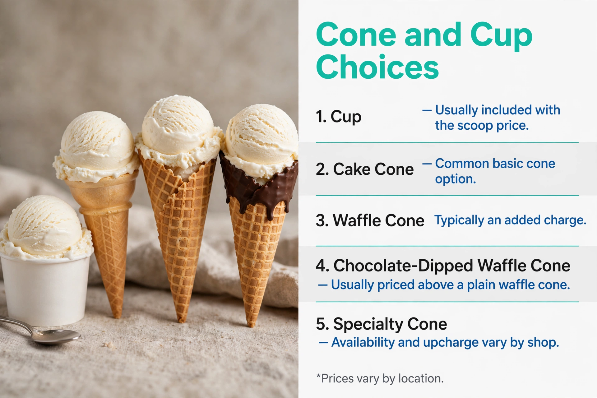 Infographic showing Baskin-Robbins Menu With Prices