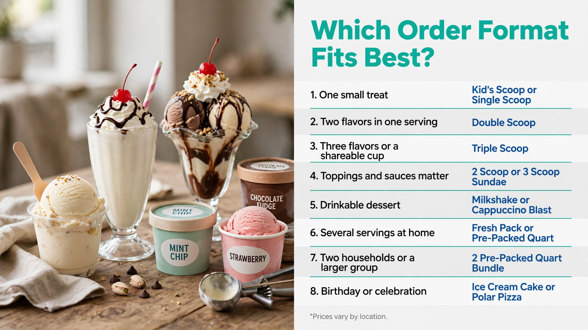 Infographic showing Baskin-Robbins Menu With Prices