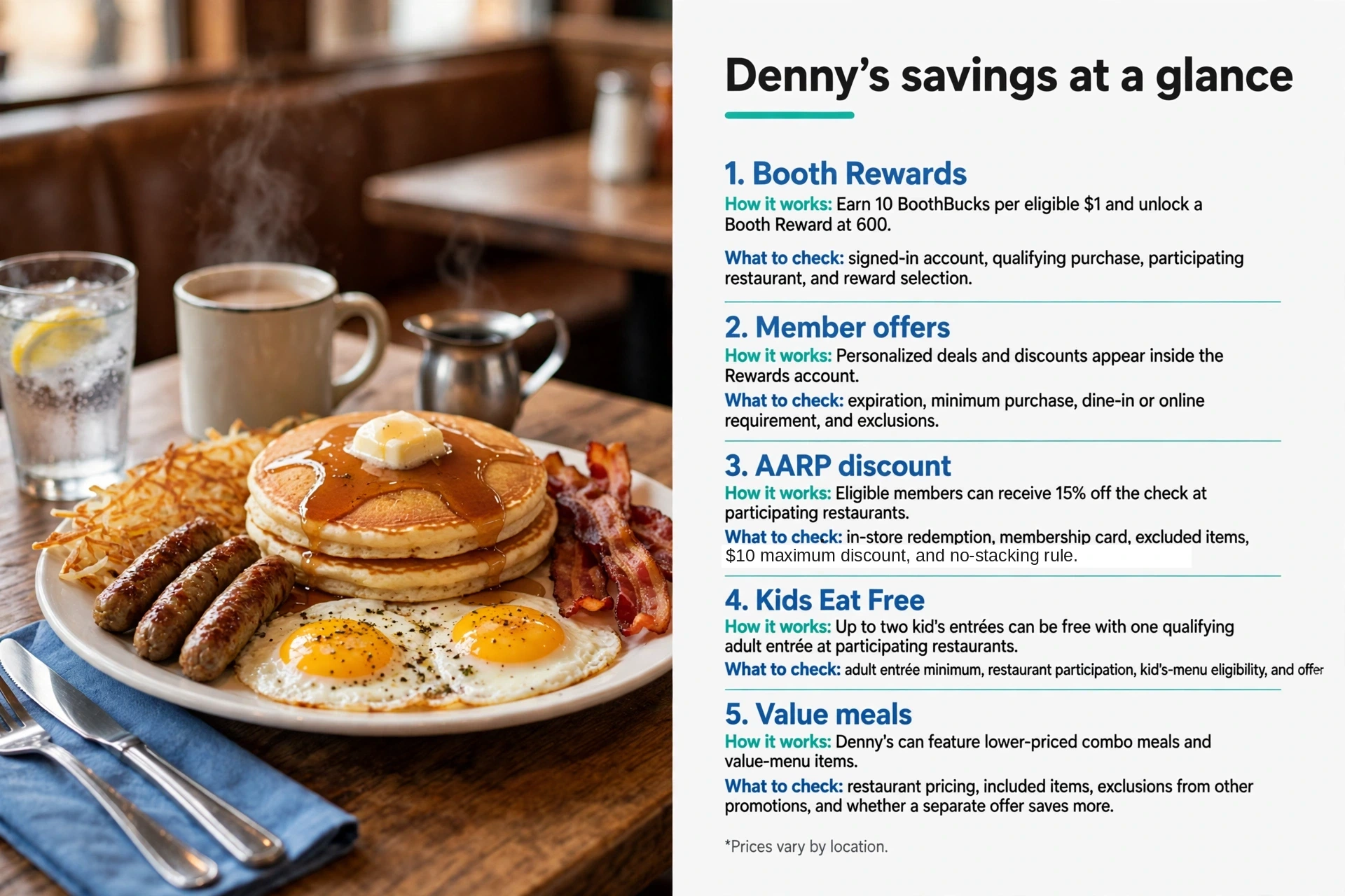 Dennys savings at a glance infographic: Booth Rewards, member offers, AARP discount, Kids Eat Free, and value meals with how each works and what to check