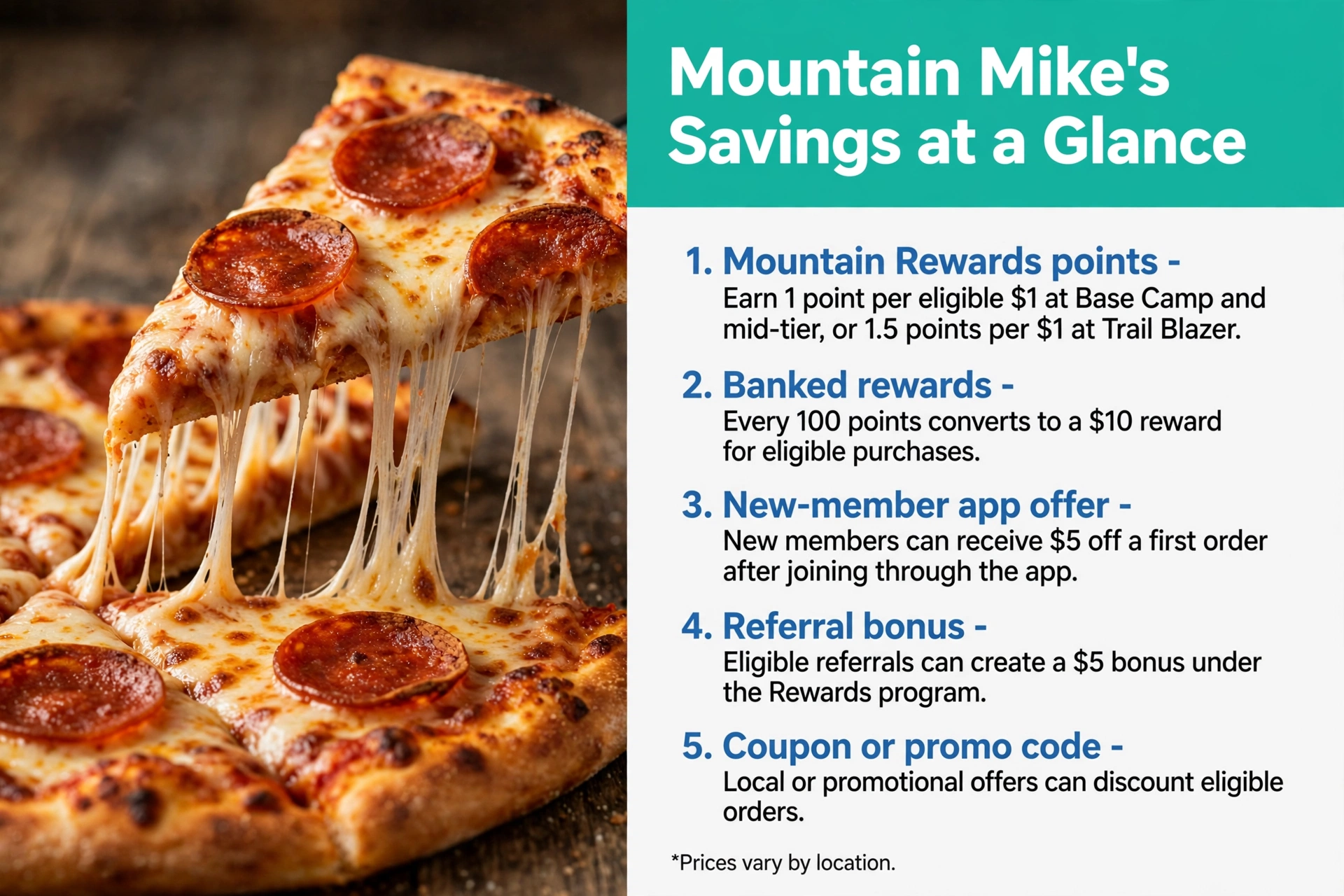 Infographic: Mountain Mike's savings at a glance - rewards points, banked rewards, new-member offer, referral bonus and coupons