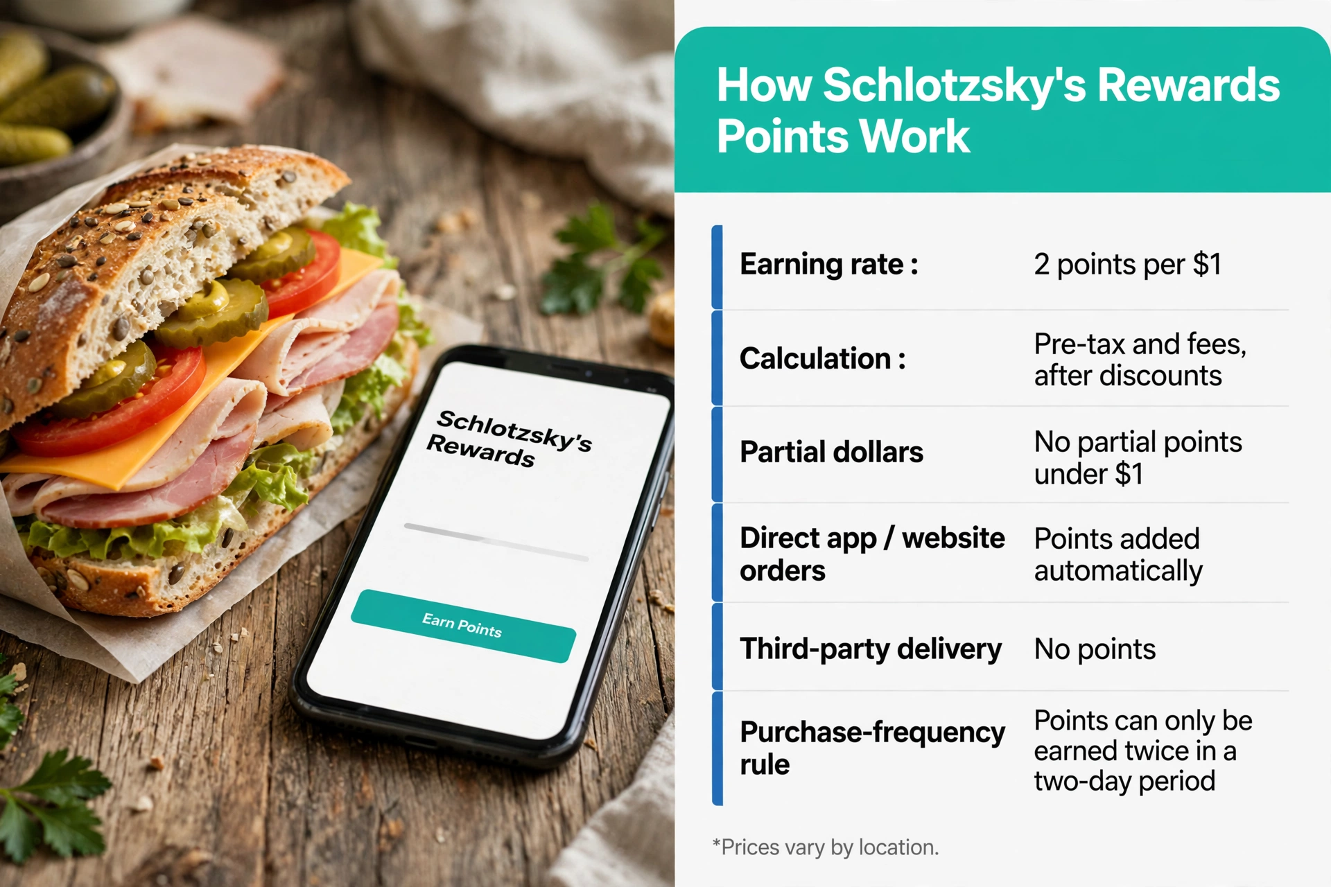 How Schlotzsky's rewards points work infographic: 2 points per $1 earning rules