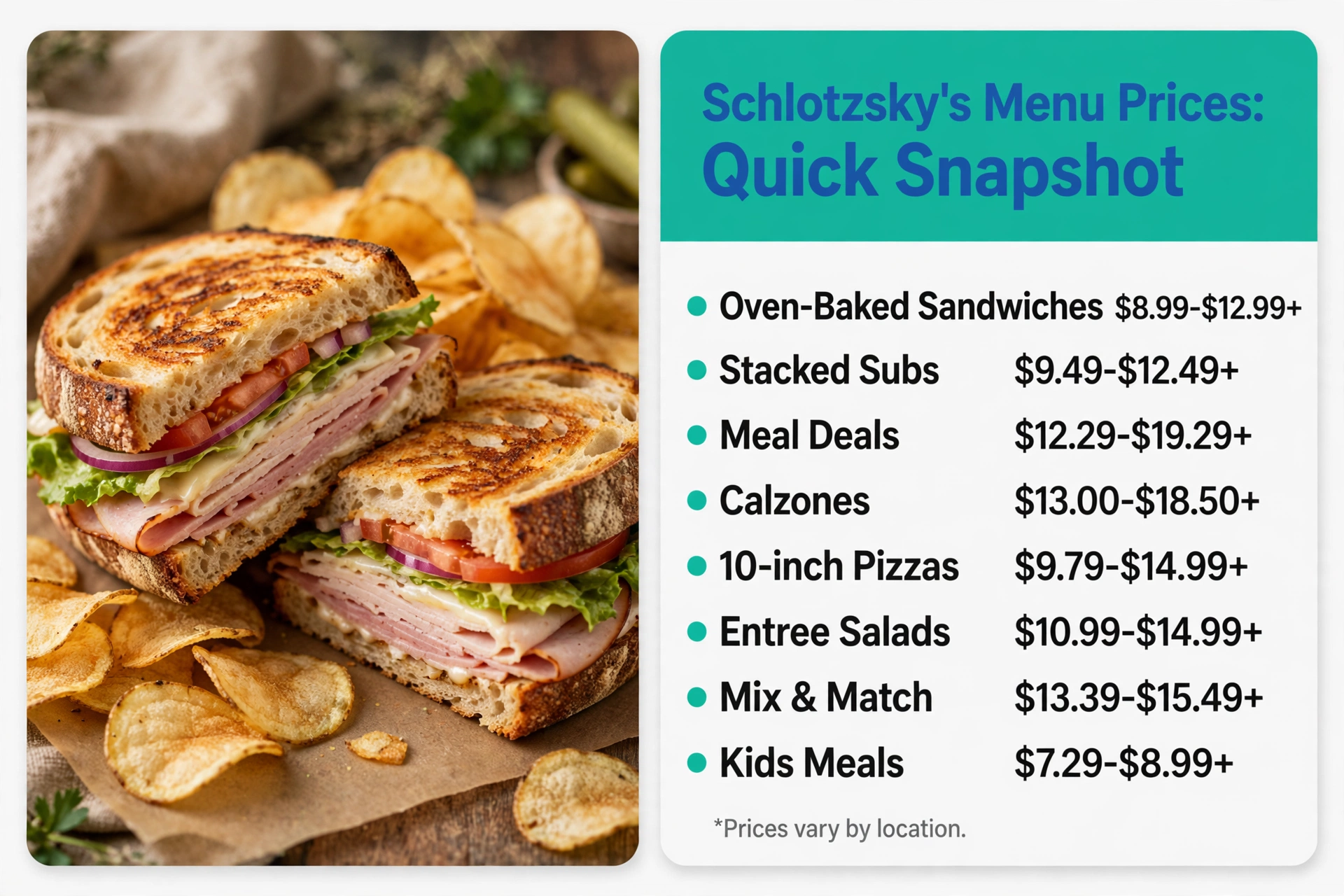 Infographic snapshot of Schlotzsky's menu prices by category