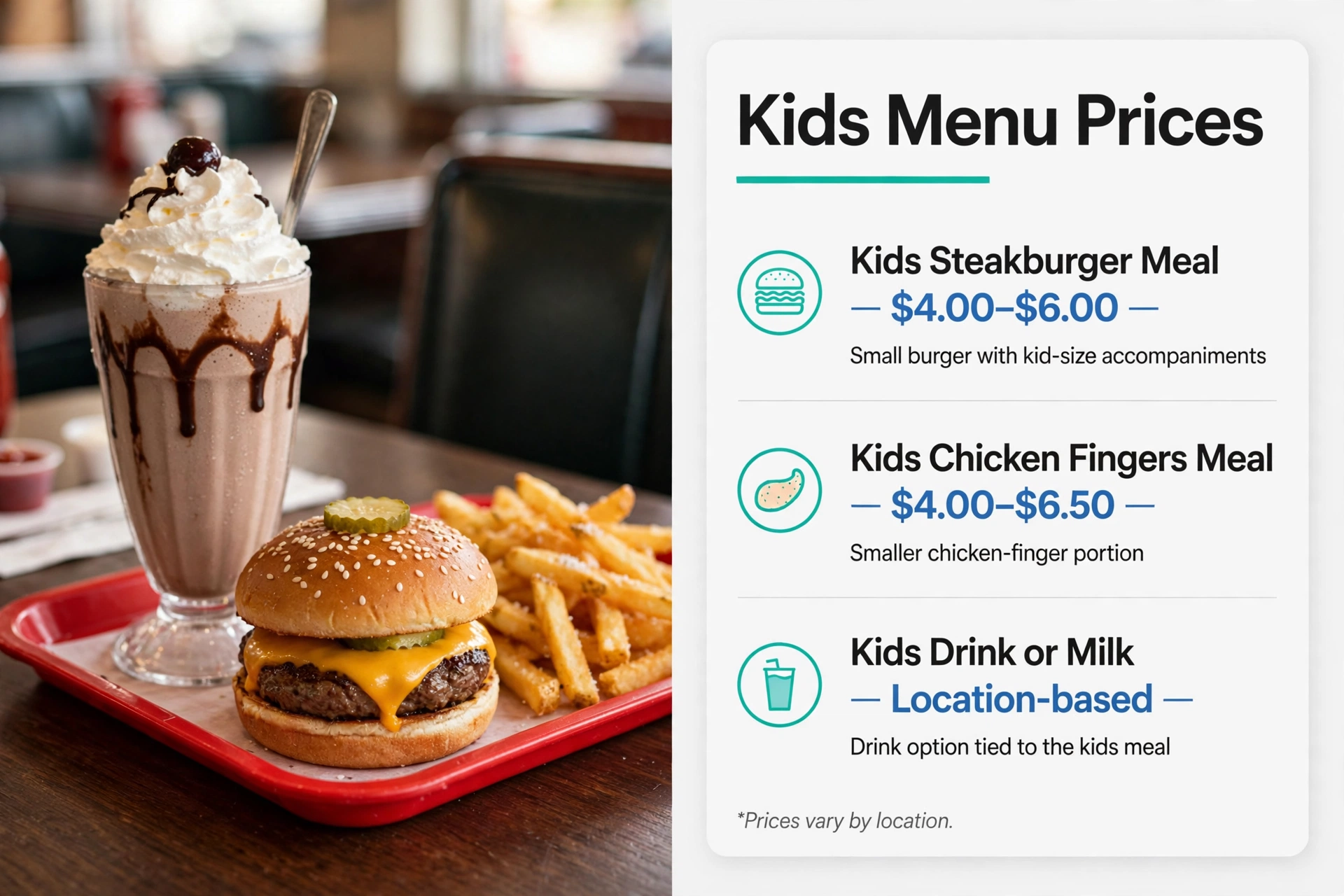 Steak n Shake kids menu prices infographic: Kids Steakburger Meal $4.00-$6.00, Kids Chicken Fingers Meal $4.00-$6.50, Kids Drink or Milk location-based pricing
