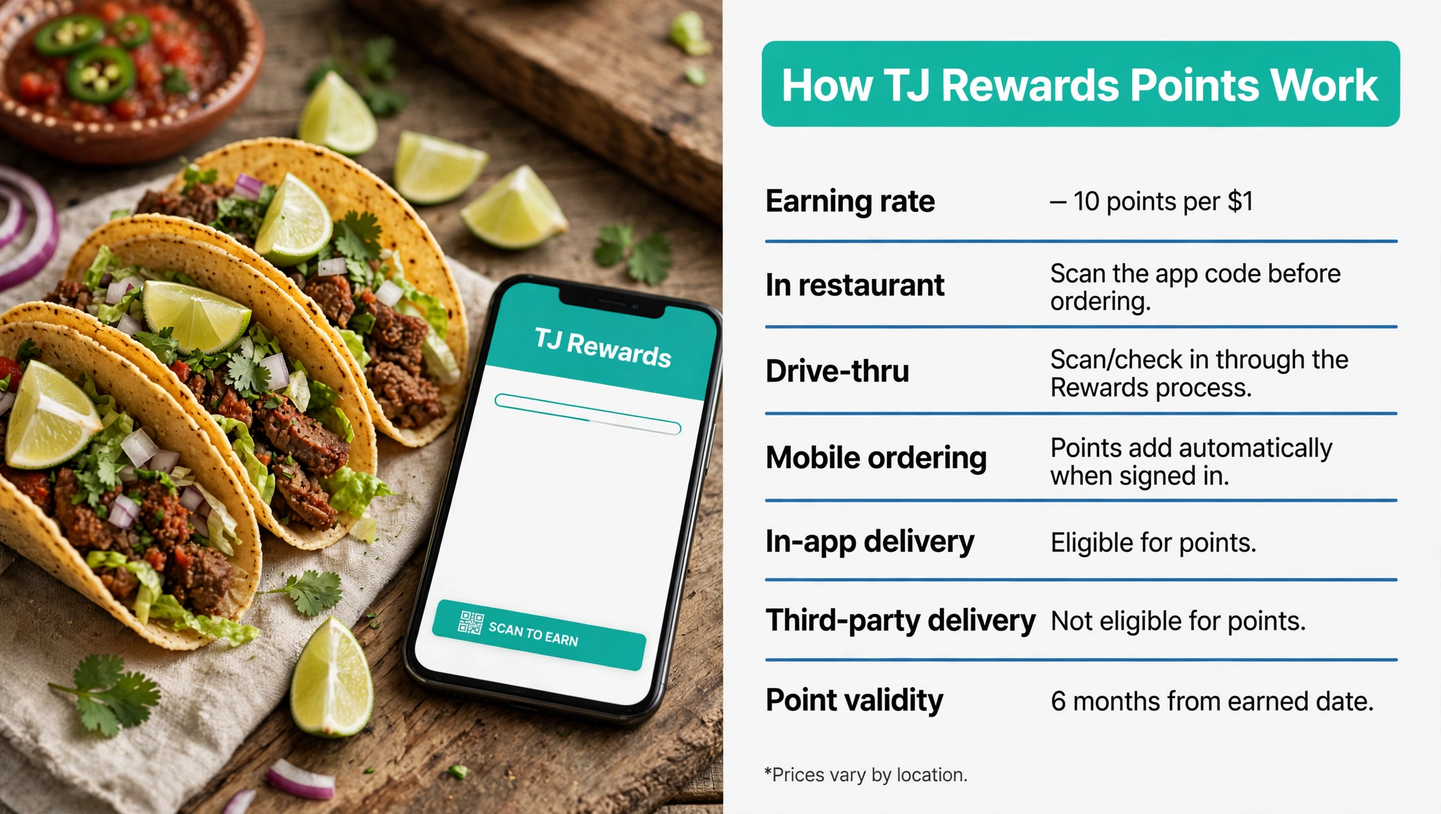 How TJ Rewards points work infographic: 10 points per $1 earning rules and 6-month point validity