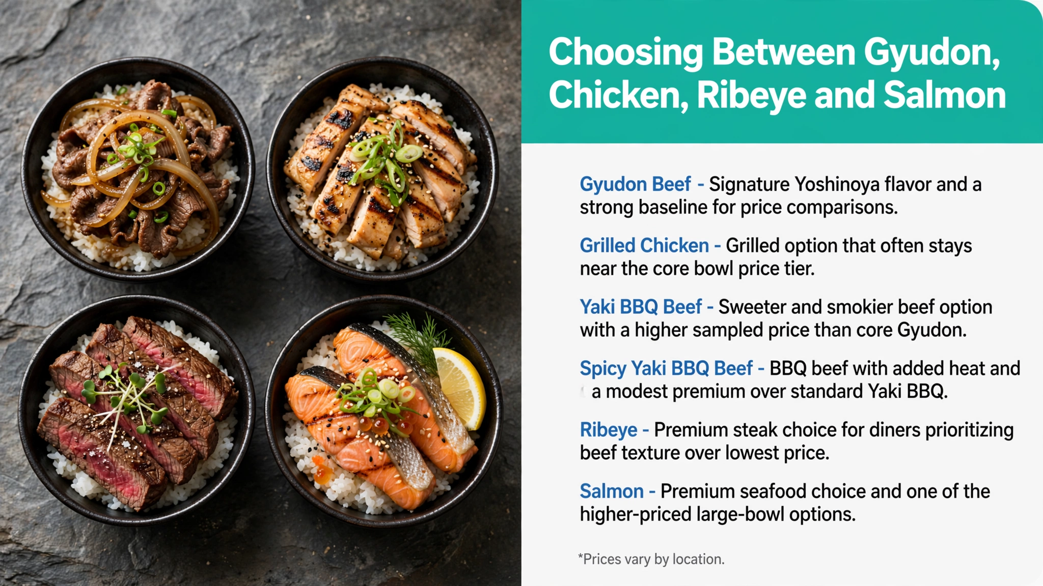 Infographic: choosing between Yoshinoya gyudon, chicken, ribeye and salmon