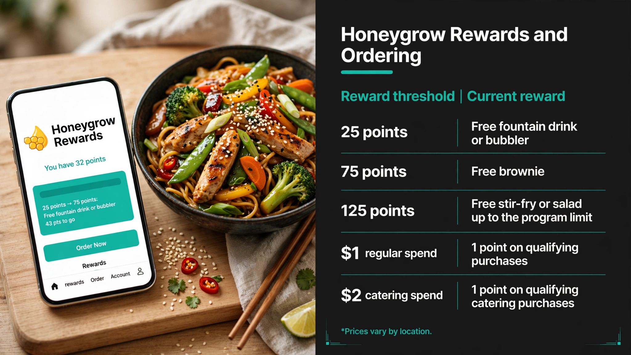 Infographic: Honeygrow Honeygrow Rewards and Ordering menu prices