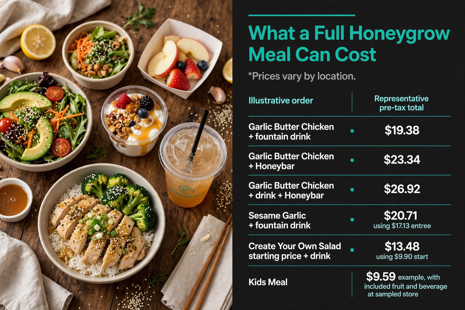 Infographic: Honeygrow What a Full Honeygrow Meal Can Cost menu prices