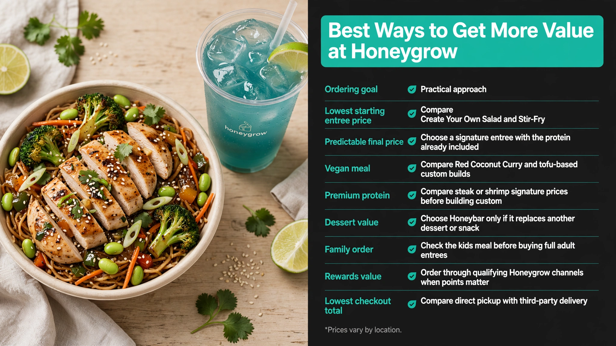 Infographic: Honeygrow Best Ways to Get More Value at Honeygrow menu prices