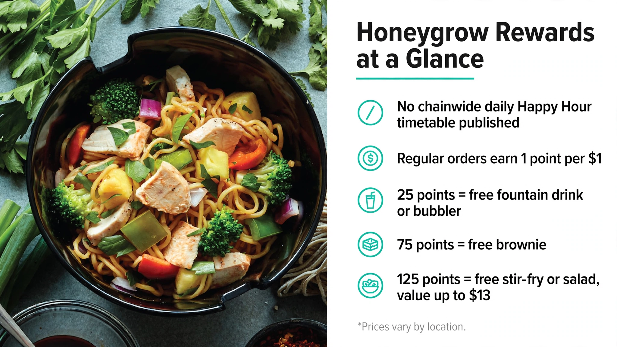 Honeygrow rewards tiers overview infographic