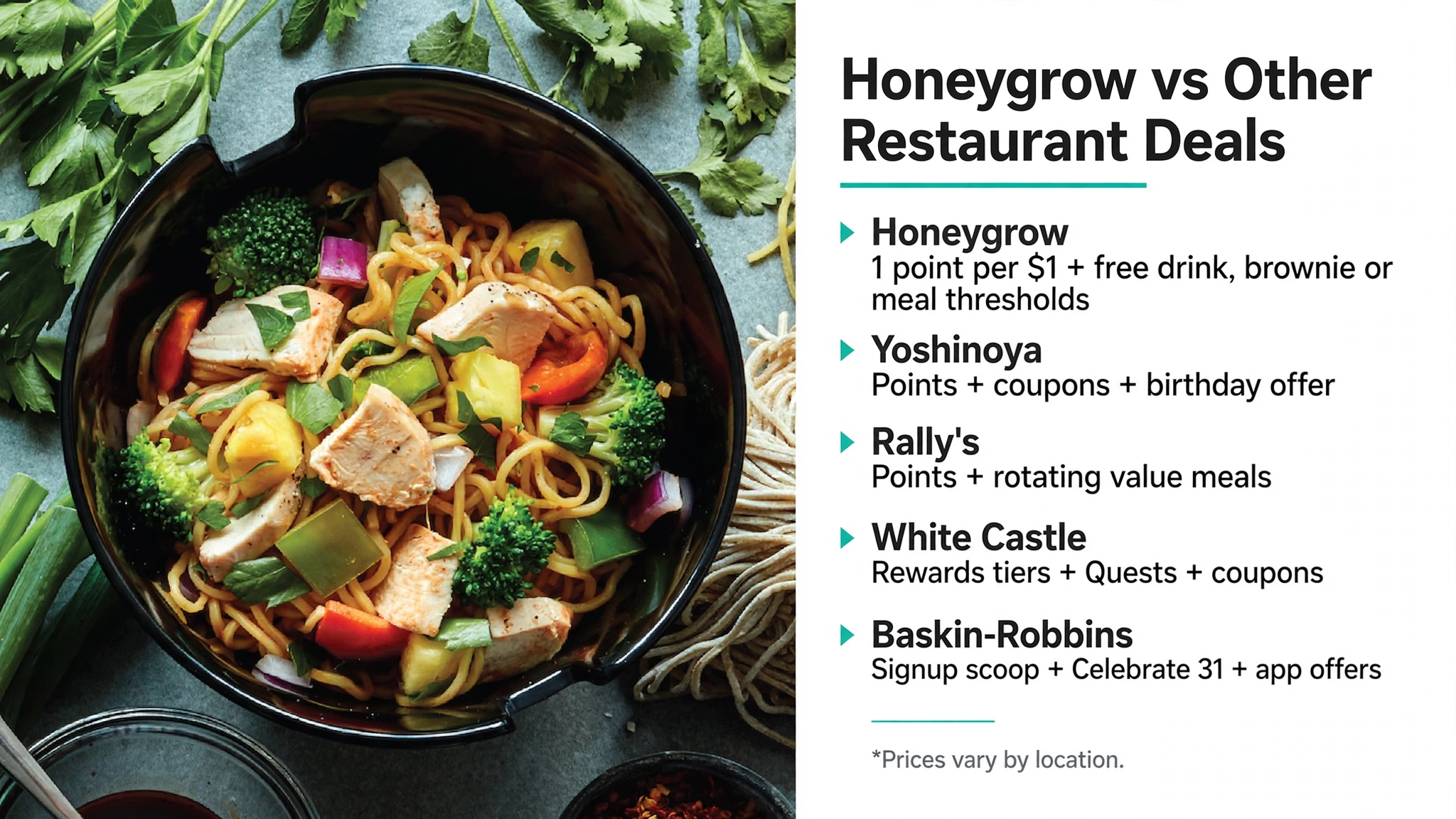 Honeygrow vs other restaurant deals infographic