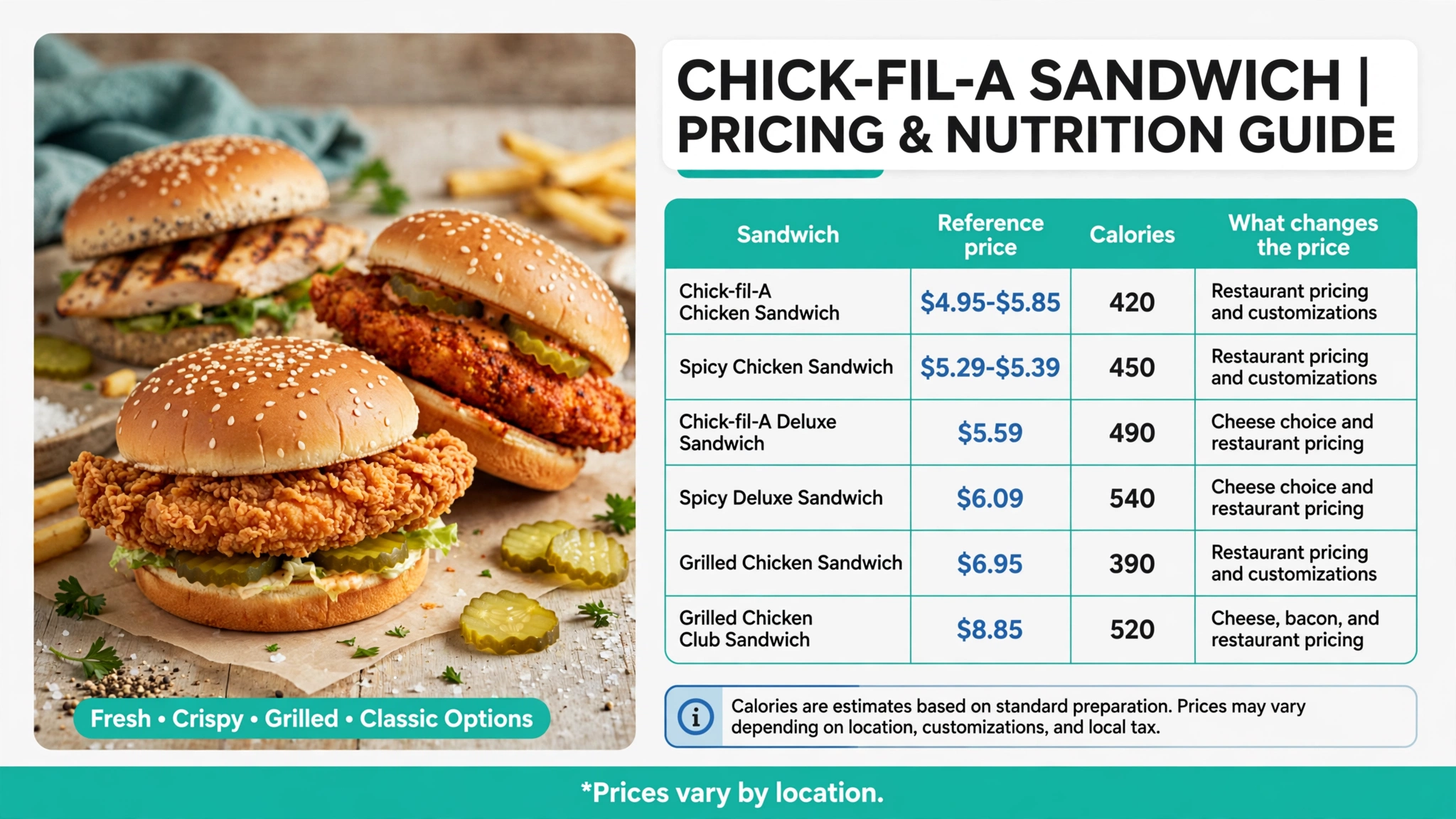 Chick-fil-A sandwich prices infographic - table 1