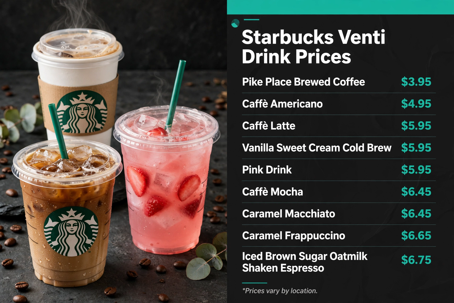 Starbucks Venti drink prices infographic